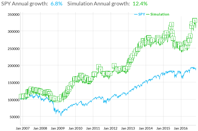 backtest results